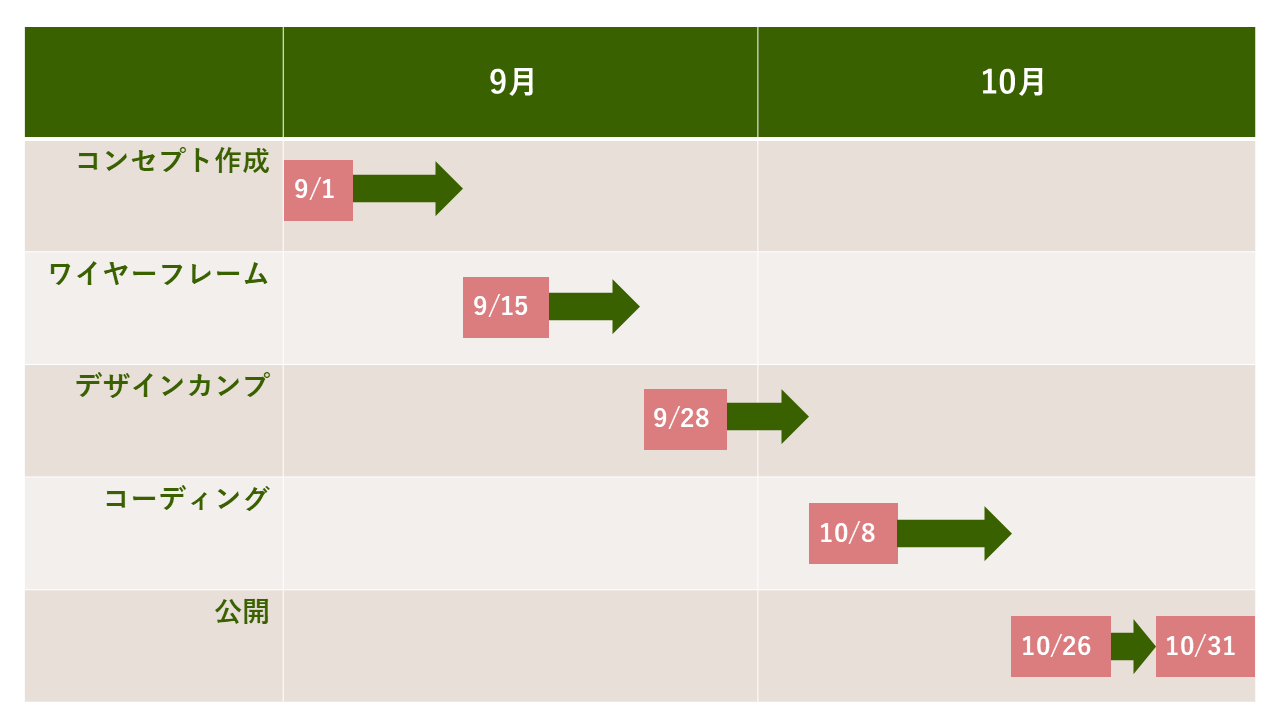 制作スケジュール